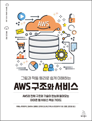  ۵ ϴ AWS